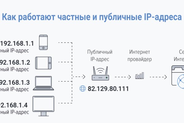 Кракен сбой