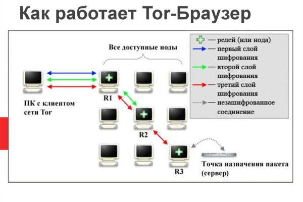 Мега кракен