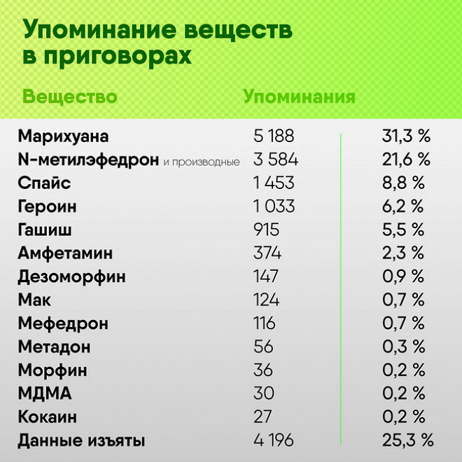 Кракен ссылка trikky